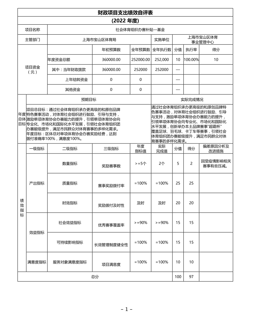 上海市宝山区体育事业管理中心2022项目自评价(1).pdf.pdf
