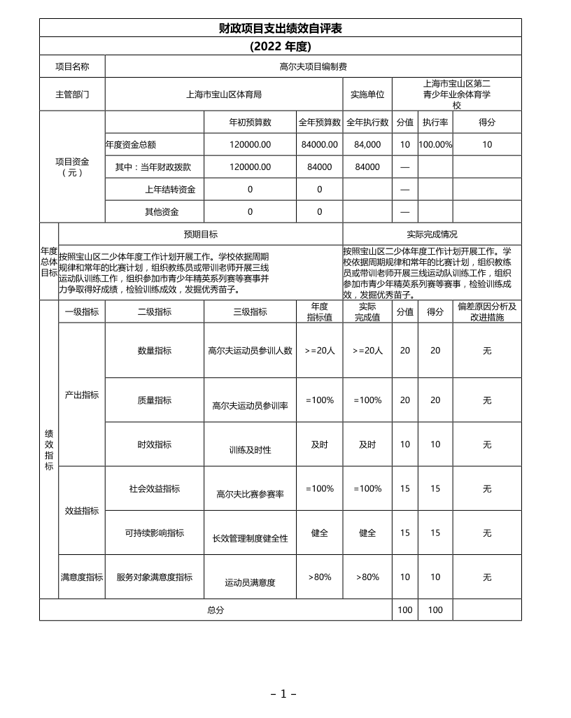 上海市宝山区第二青少年业余体育学校2022项目自评价.pdf