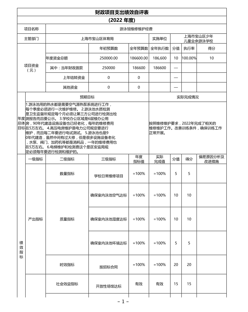 上海市宝山区少年儿童业余游泳学校2022项目自评价.pdf