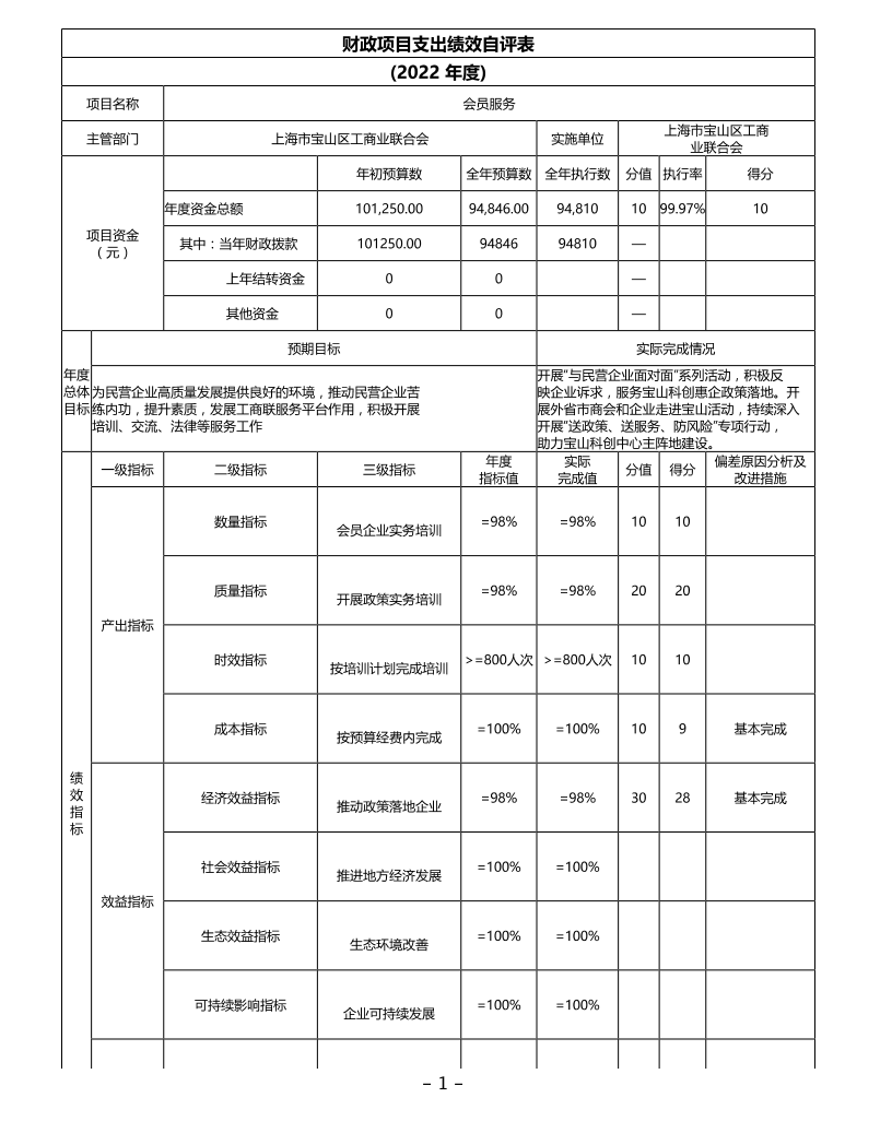 上海市宝山区工商业联合会2022年度项目绩效自评结果信息.pdf