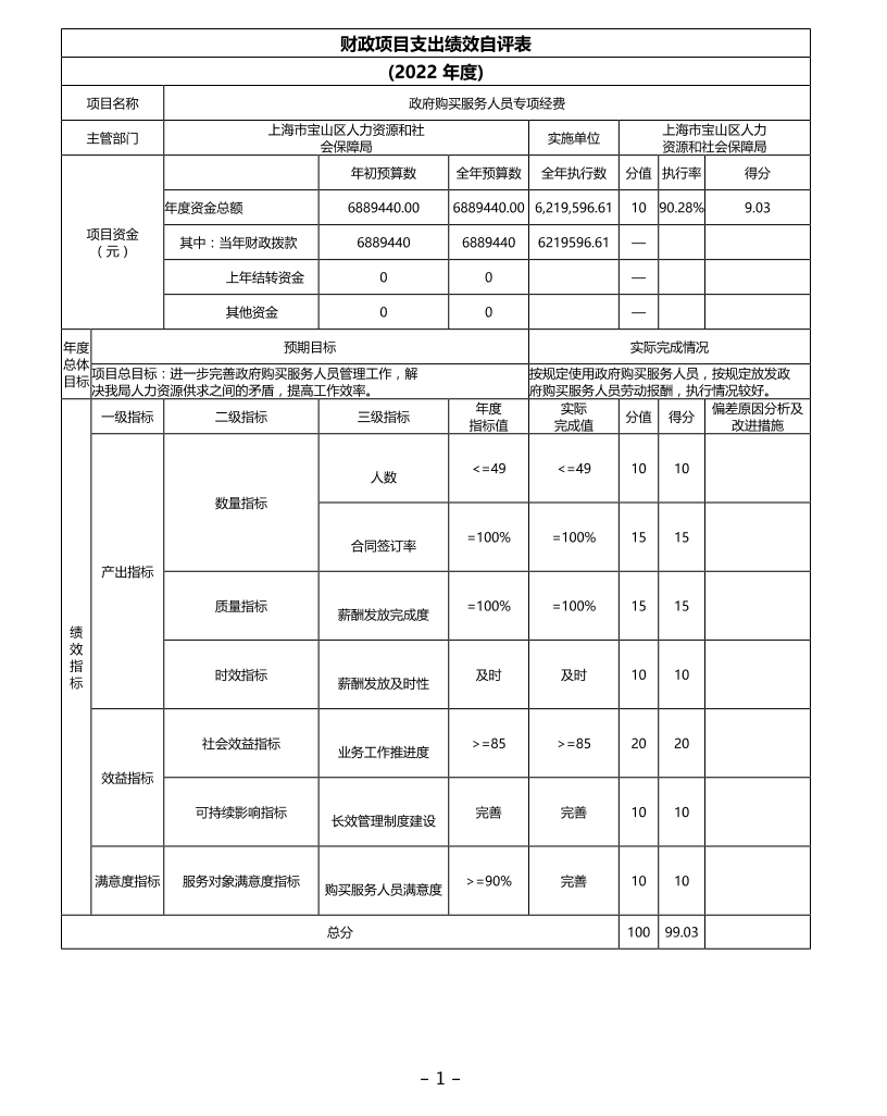 上海市宝山区人力资源和社会保障局2022年度项目绩效自评结果信息.pdf