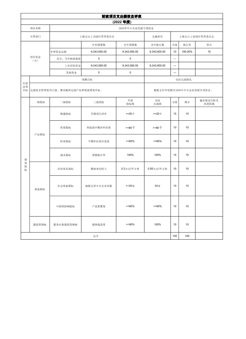 上海宝山工业园区管理委员会2022年度项目绩效自评结果信息.pdf