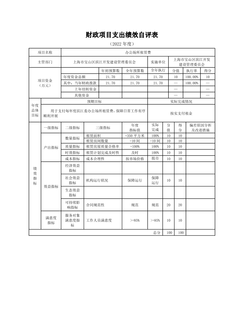 上海市宝山区滨江开发建设管理委员会2022年度项目绩效自评结果信息.pdf