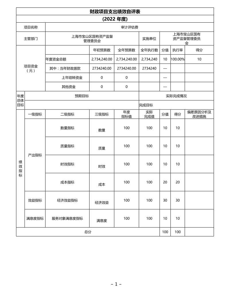 上海市宝山区国有资产监督管理委员会（部门）2022年度项目绩效自评结果信息.pdf