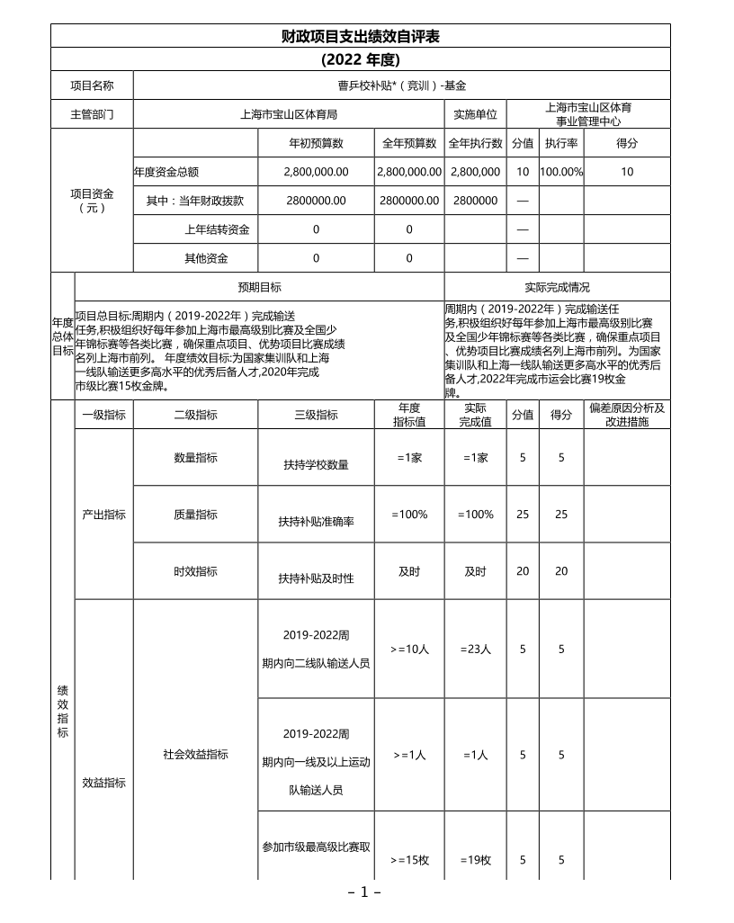上海市宝山区体育事业管理中心2022年曹乒校补贴项目自评价.pdf