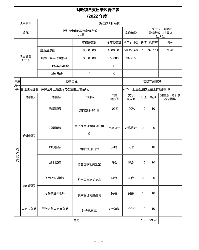 上海市宝山区城市管理行政执法局执法大队2022年度项目自评价.pdf