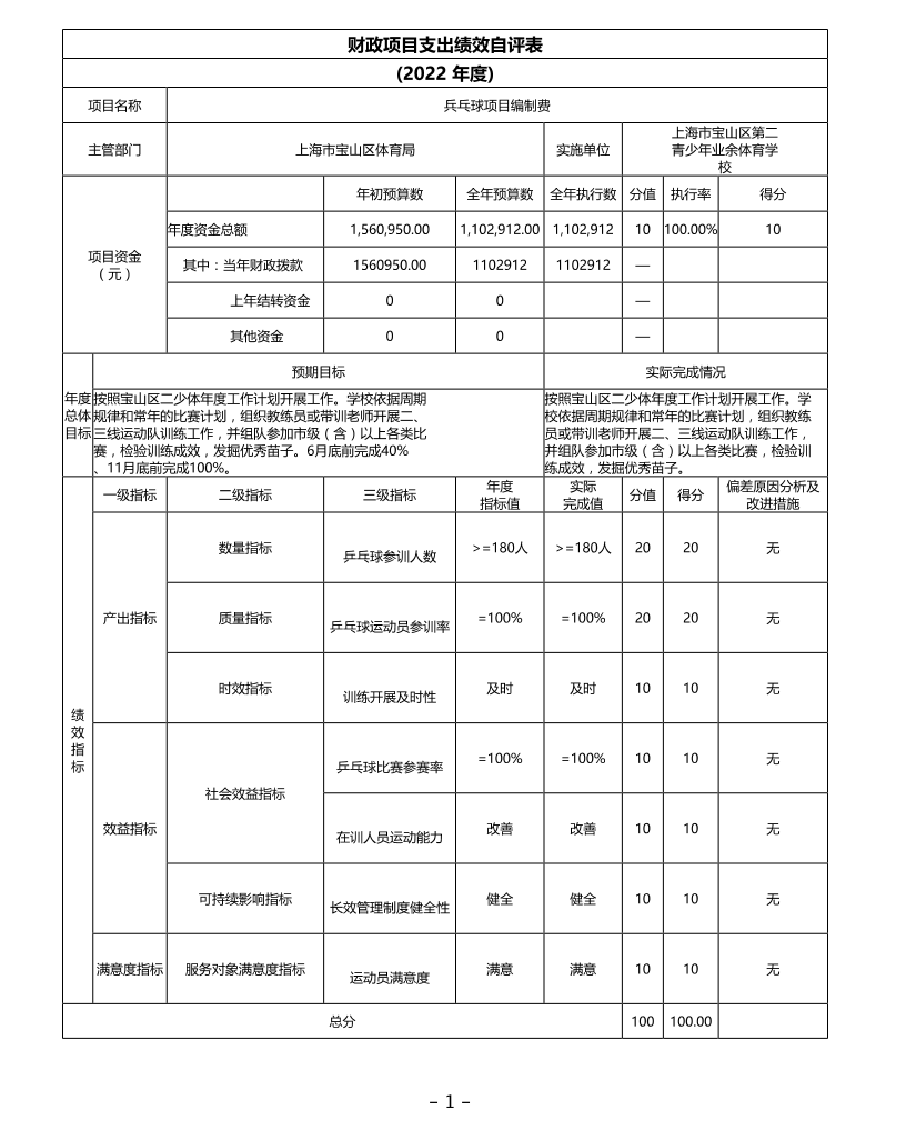 上海市宝山区第二青少年业余体育学校2022年兵乓球项目自评价.pdf