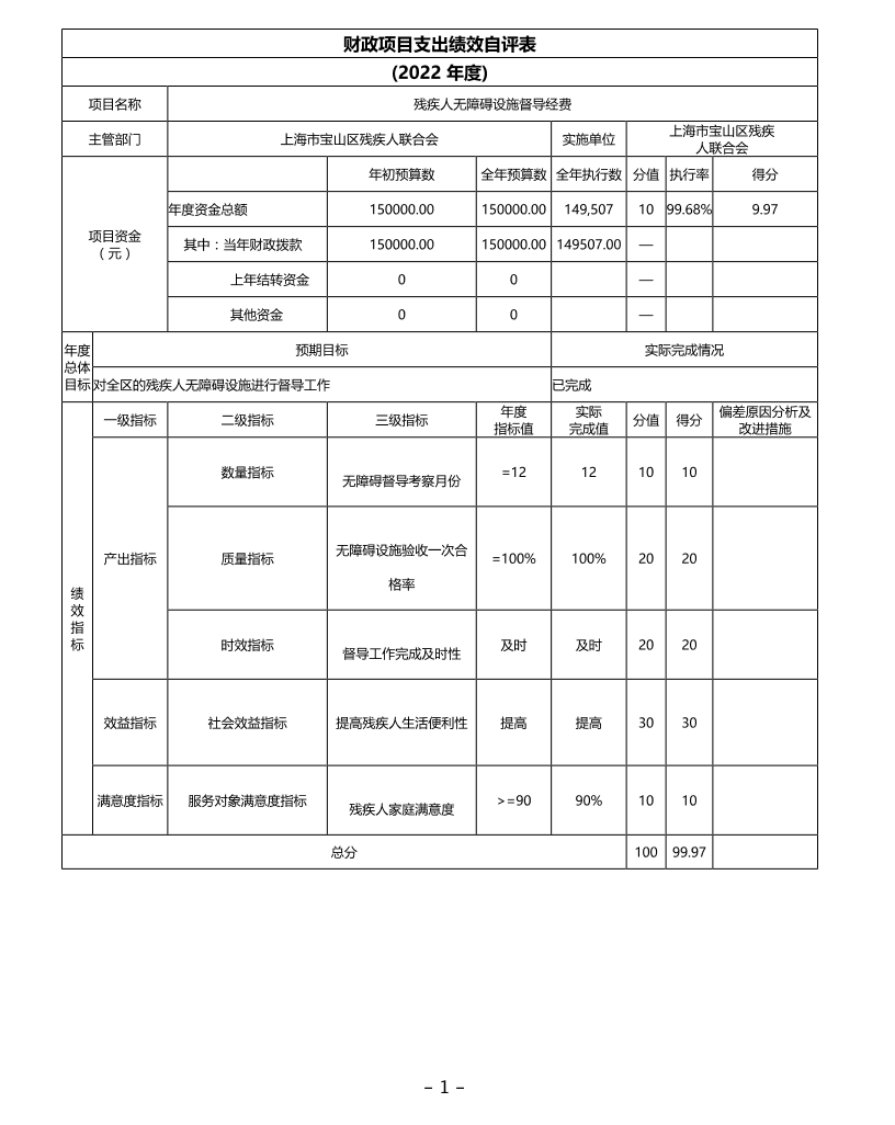 上海市宝山区残疾人联合会2022年度项目绩效自评结果信息.pdf