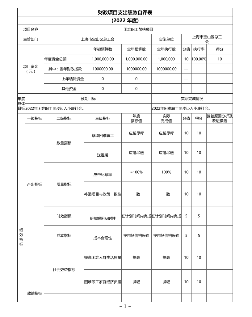 上海市宝山区总工会部门2022年度项目绩效自评结果信息.pdf