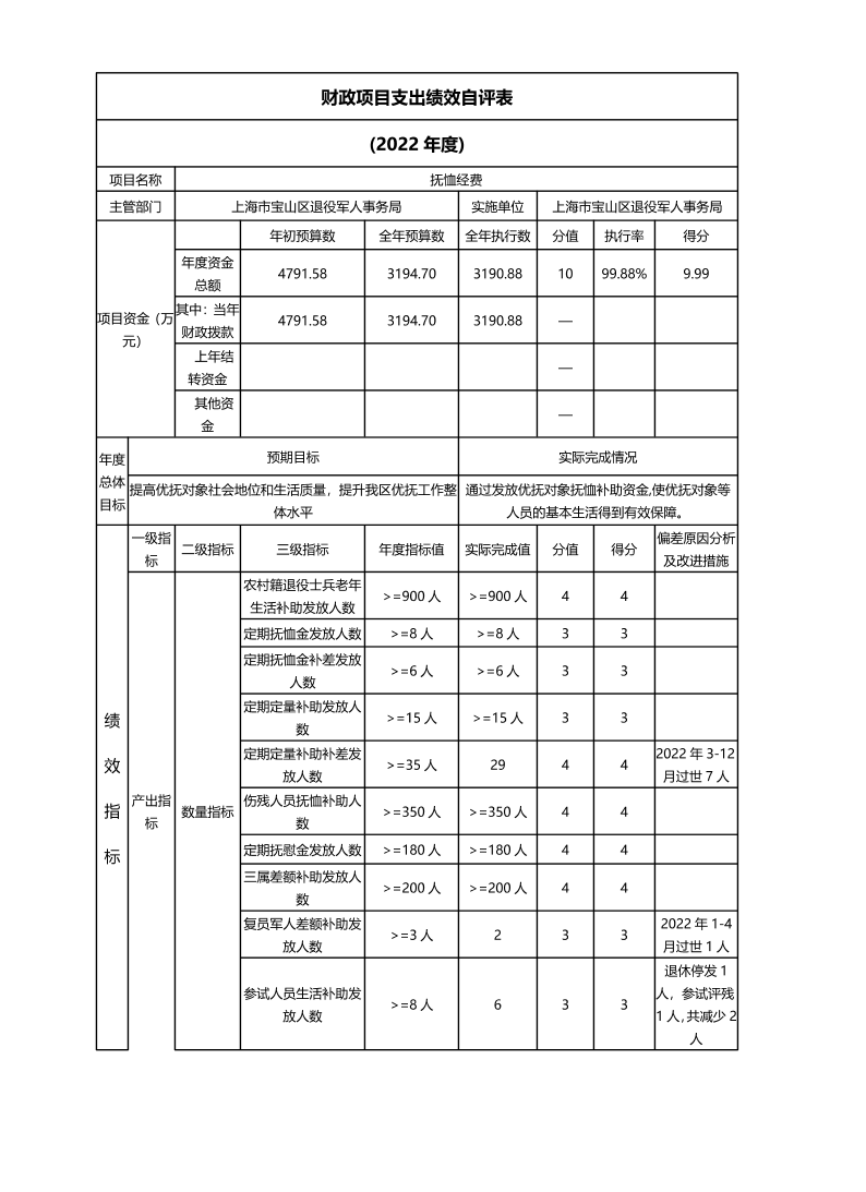 上海市宝山区退役军人事务局（本级）2022年度项目绩效自评结果信息.pdf