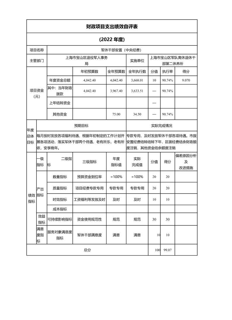 上海市宝山区军队离休退休干部第二休养所2022年度项目绩效自评结果信息.pdf