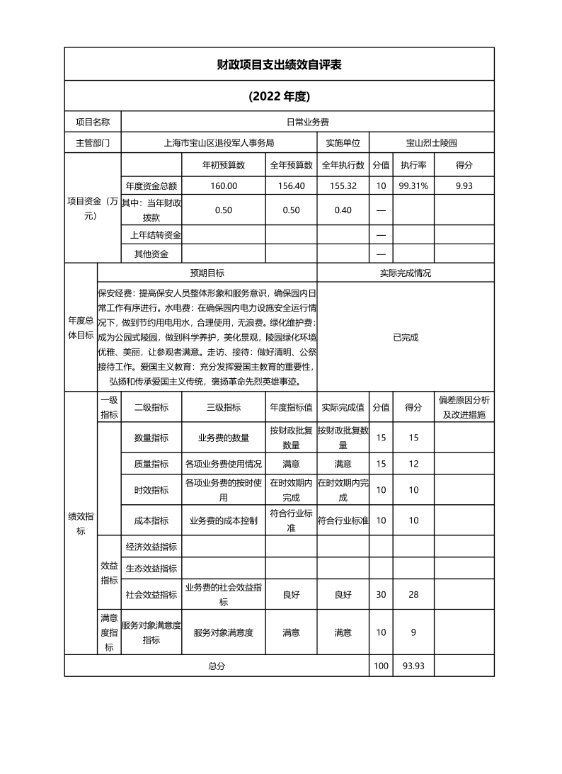 宝山烈士陵园2022年度项目绩效自评结果信息.pdf