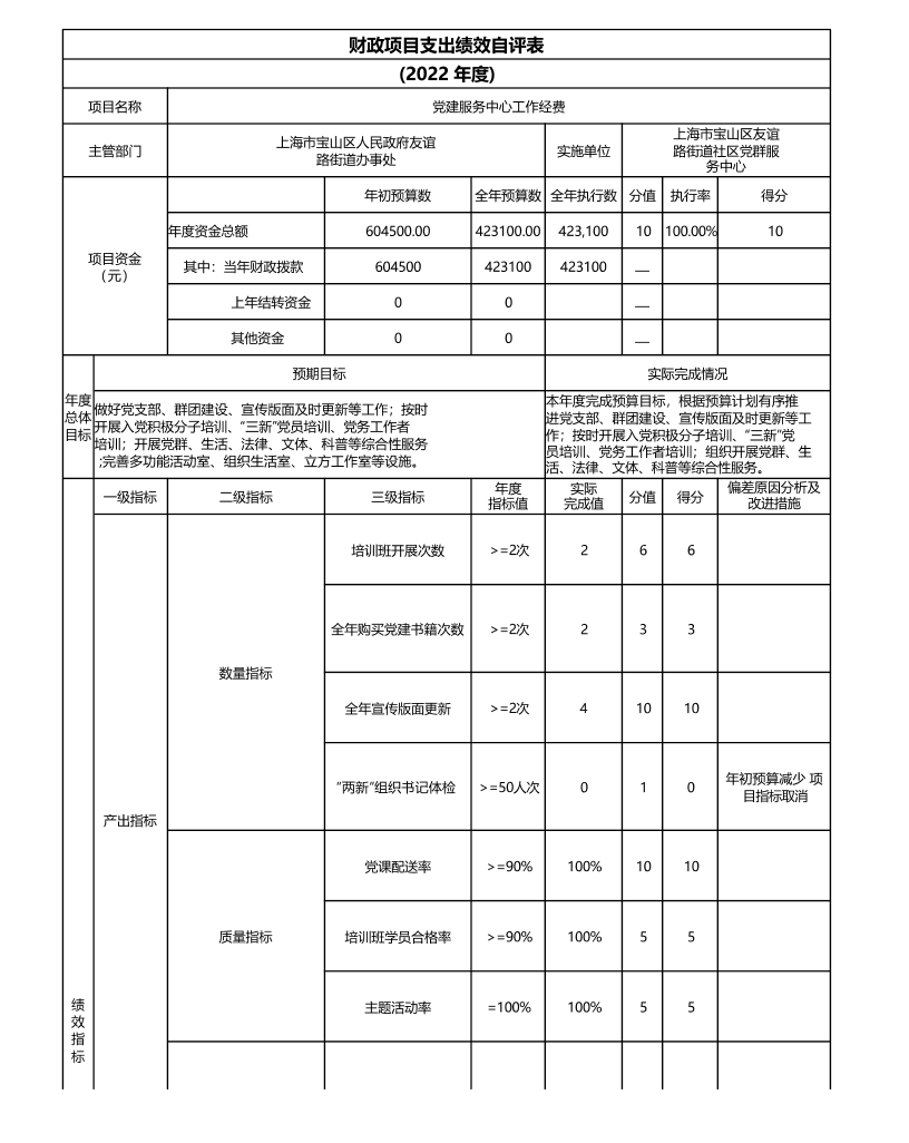 上海市宝山区友谊路街道社区党群服务中心2022年项目绩效自评结果信息.pdf
