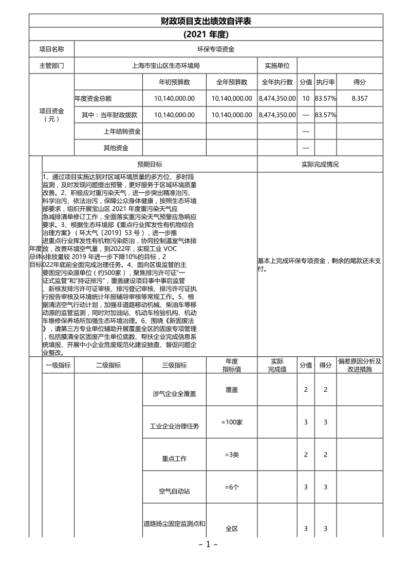 上海市宝山区生态环境局2021年度项目绩效自评表.pdf
