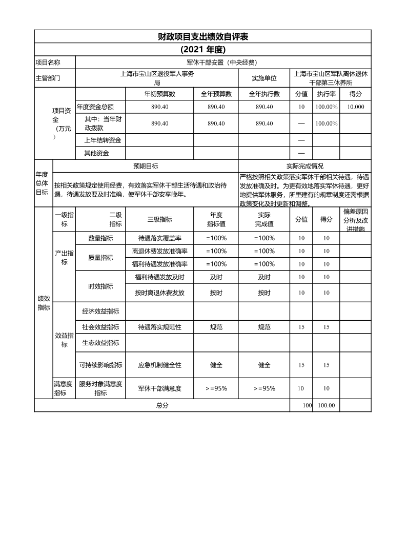 上海市宝山区军队离休退休干部第三休养所2021年度项目绩效自评结果信息.pdf