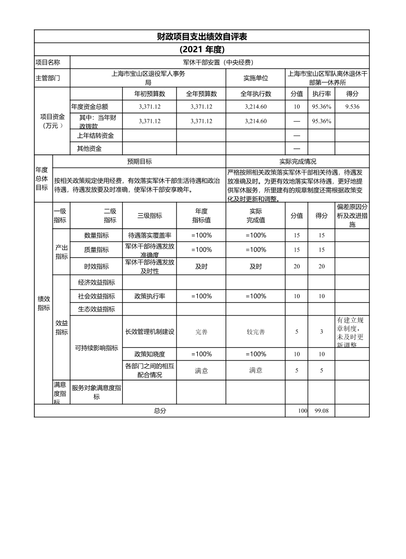 上海市宝山区军队离休退休干部第一休养所2021年度项目绩效自评结果信息.pdf