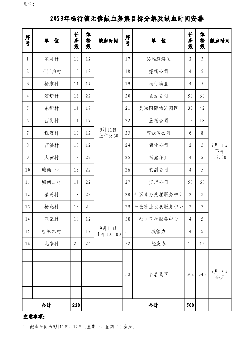 宝杨府（2023）85号文附件.pdf
