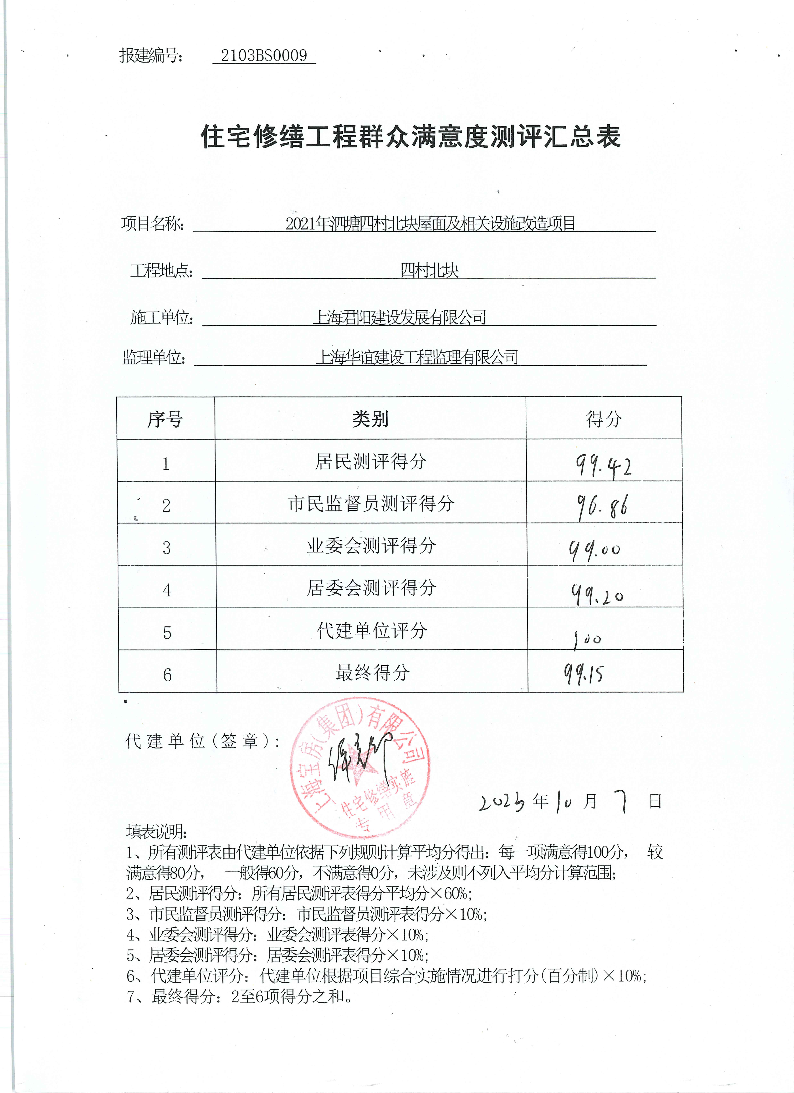 5-群众满意度测评表汇总表(泗塘四村北块).pdf