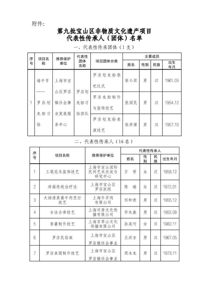 宝文旅(2023）22号附件.pdf