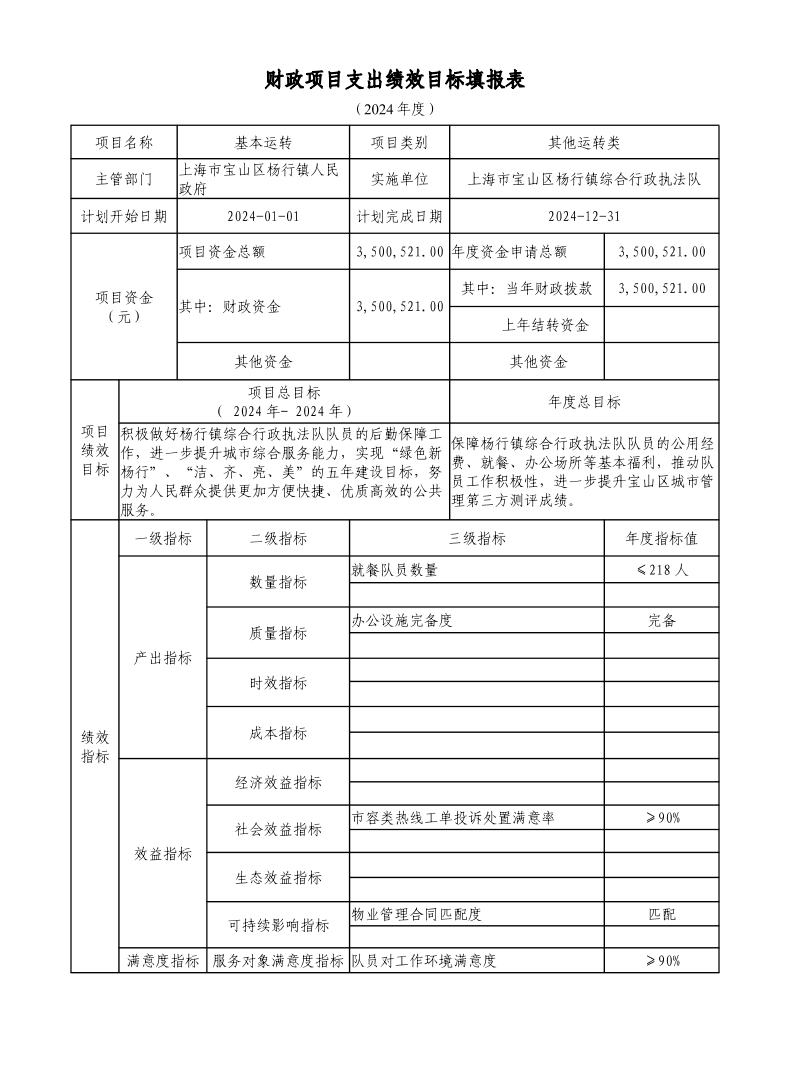 杨行镇综合行政执法队2024年项目绩效目标申报表.pdf