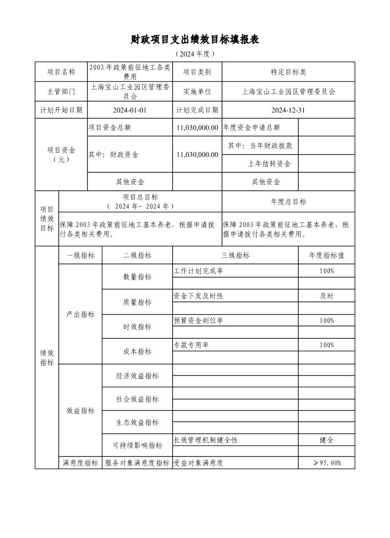 上海宝山工业园区管理委员会（本级）2024年项目绩效目标申报表.pdf