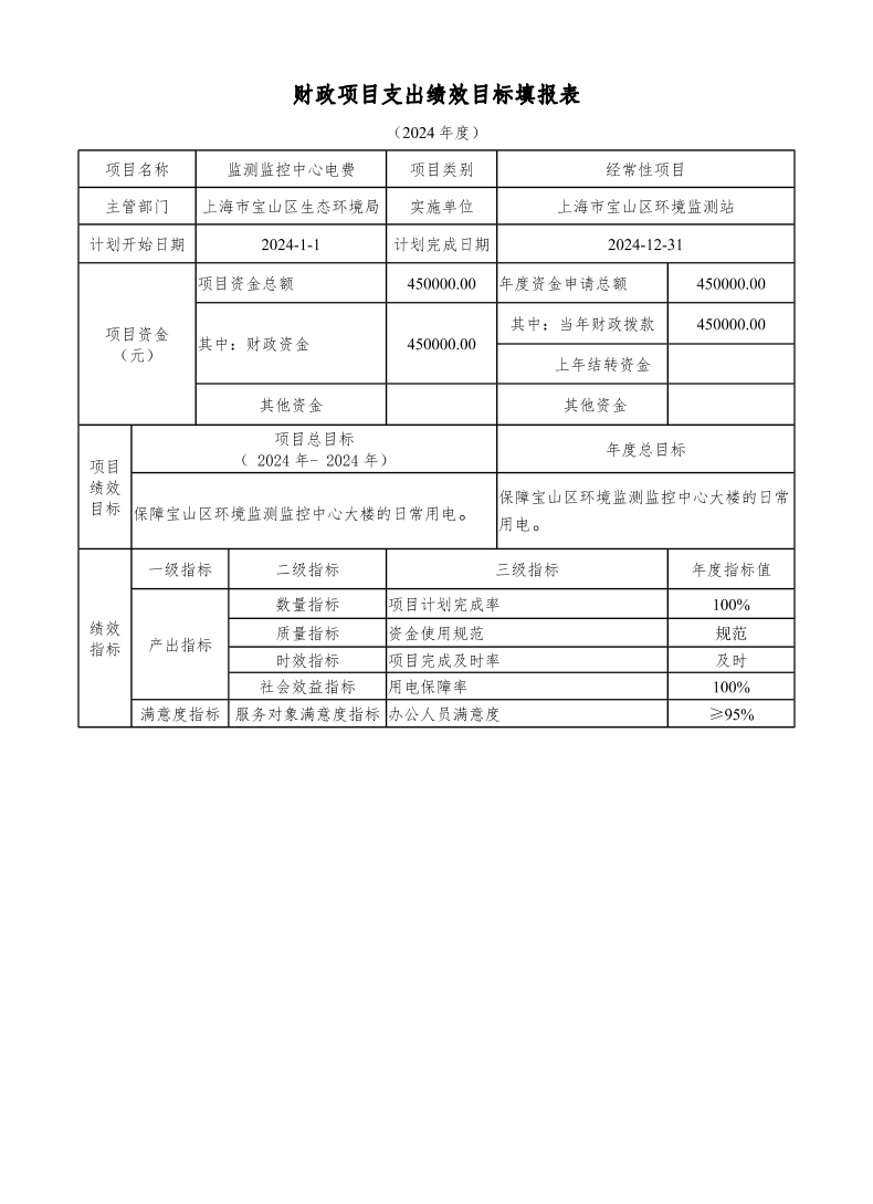 宝山区环境监测站（单位）2024年项目绩效目标申报表.pdf