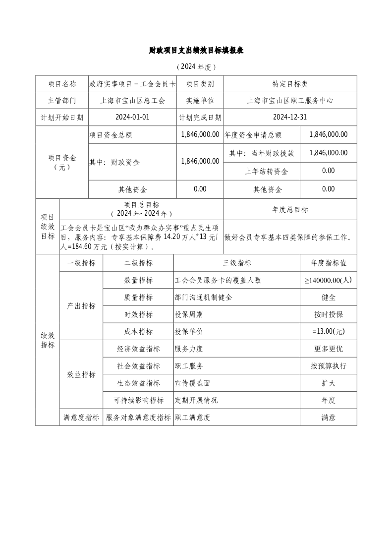 宝山区职工服务中心2024年项目绩效目标申报表.pdf