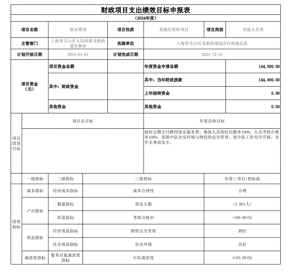 宝山区吴淞街道综合行政执法队2024年项目绩效目标申报表.pdf
