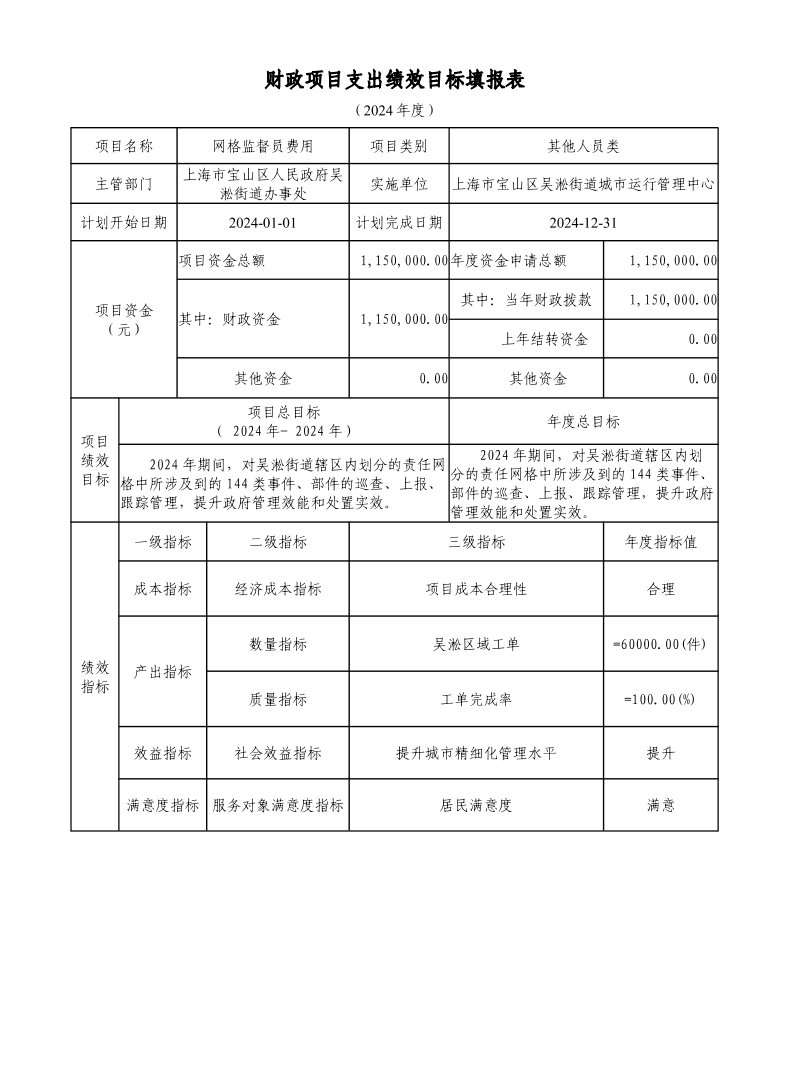 宝山区吴淞街道城市运行管理中心2024年项目绩效目标申报表.pdf