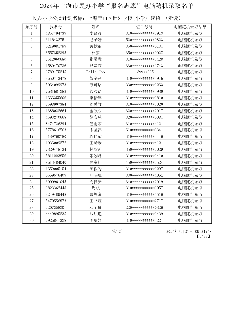 2024年上海市民办小学“报名志愿”电脑随机录取名单.pdf