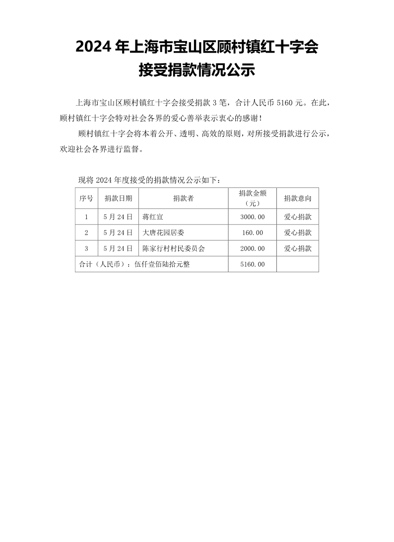 2024年上海市宝山区顾村镇红十字会接受捐款情况公示.pdf