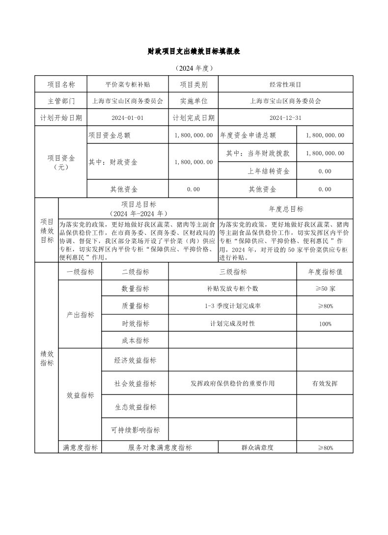 宝山区商务委2024年项目绩效目标申报表.pdf