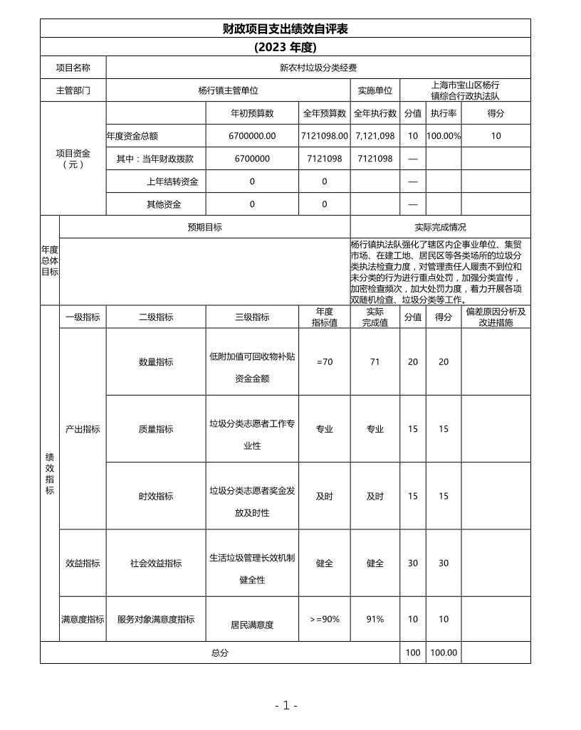 上海市宝山区杨行镇综合行政执法队2023年项目绩效自评结果信息.pdf