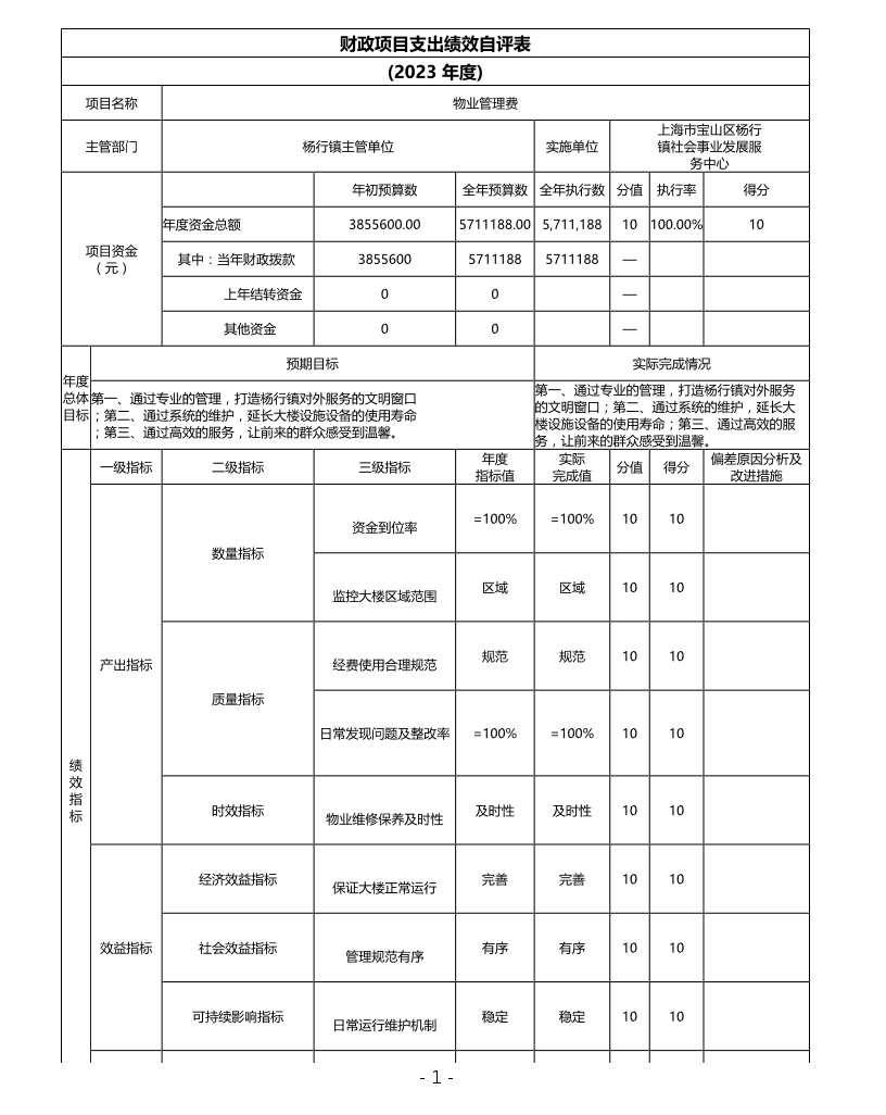 上海市宝山区杨行镇社会事业发展服务中心2023年项目绩效自评结果信息.pdf