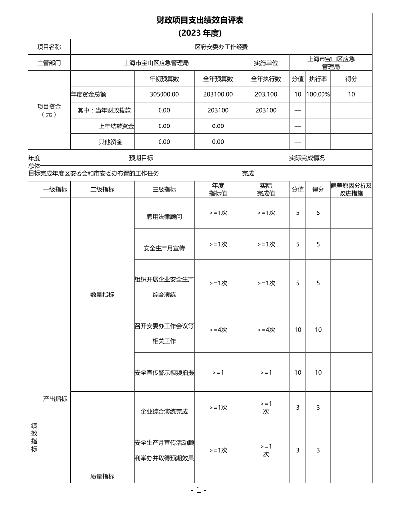 上海市宝山区应急管理局（本级）2023年度项目绩效自评结果.pdf