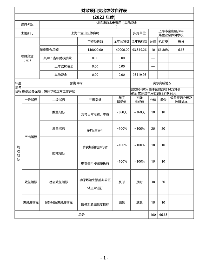 上海市宝山区少年儿童业余体育学校2023项目自评价.pdf