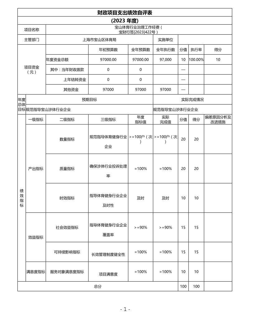 上海市宝山区体育事业管理中心2023项目自评价.pdf