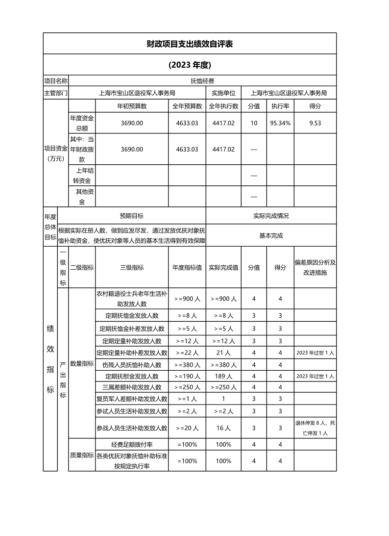 上海市宝山区退役军人事务局2023年度项目绩效自评结果信息.pdf