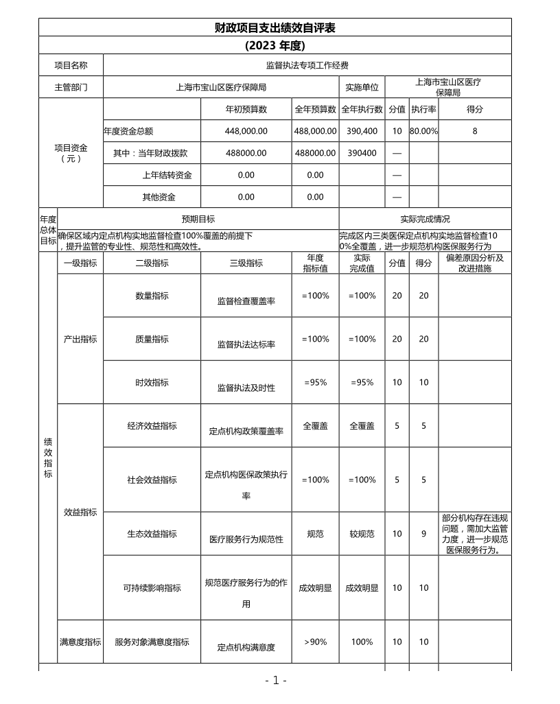 上海市宝山区医疗保障局（本级）2023年度项目绩效自评结果信息.pdf