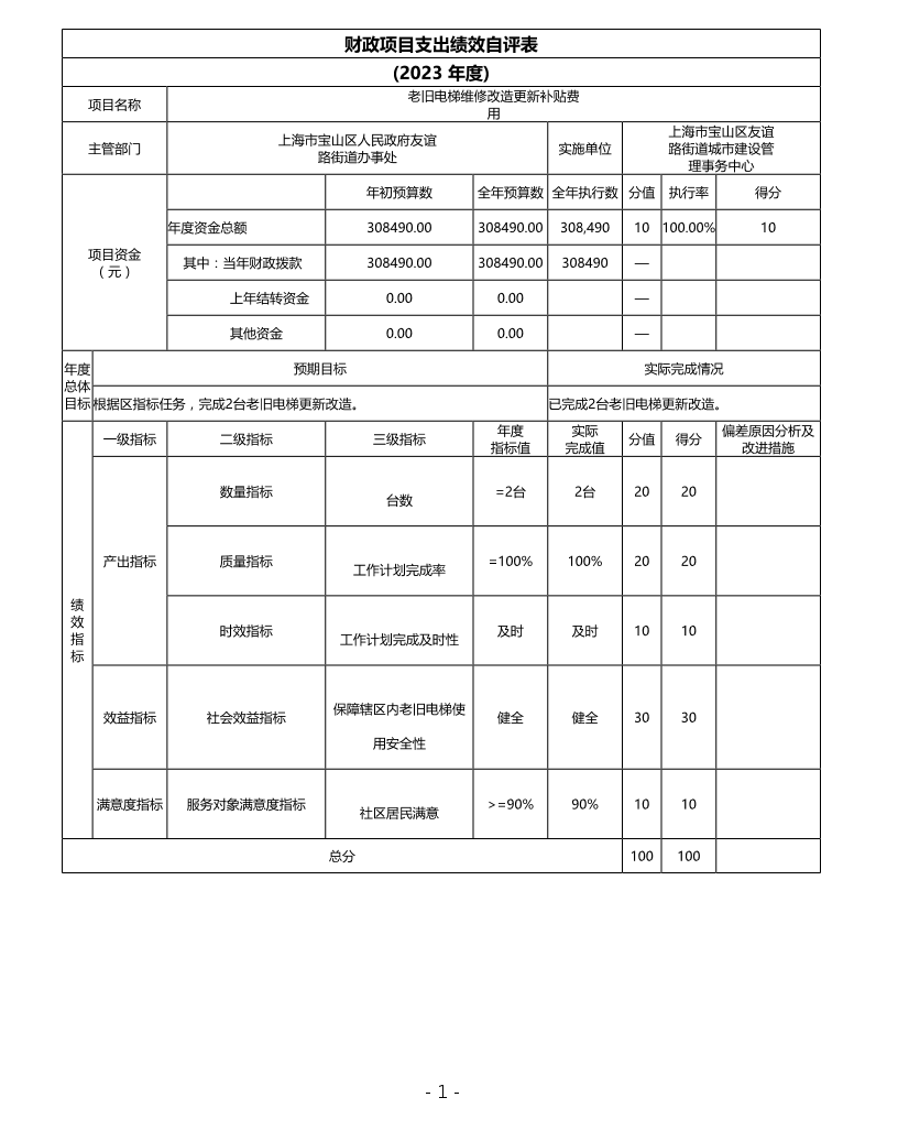 上海市宝山区友谊路街道城市建设管理事务中心2023年度项目绩效自评结果信息.pdf