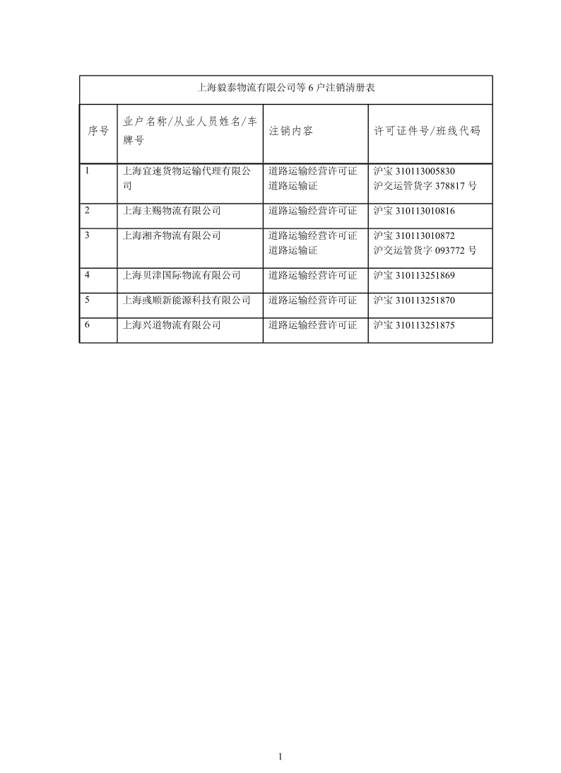 注销决定公告清册表_1733297750794.pdf