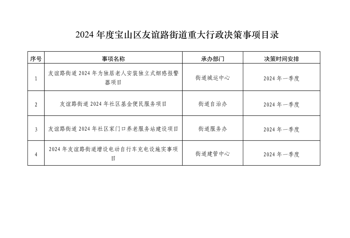 2024年度友谊路街道重大行政决策事项目录.pdf