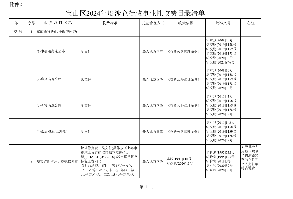 宝山区2024年度涉企行政事业性收费目录清单.pdf