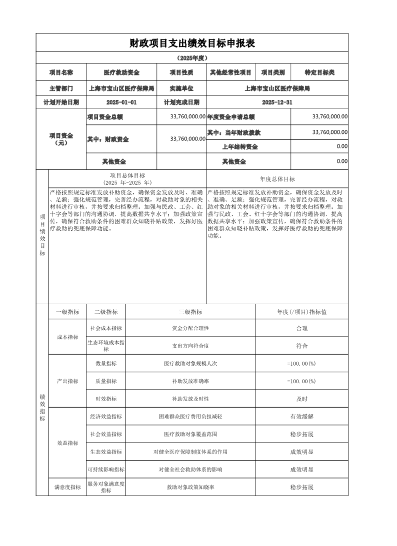 宝山区医疗保障局2025年项目绩效目标申报表.pdf
