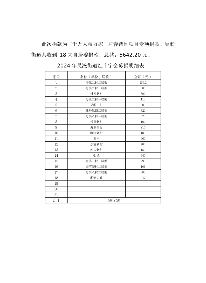 2024年吴淞街道红十字会募捐明细表.pdf