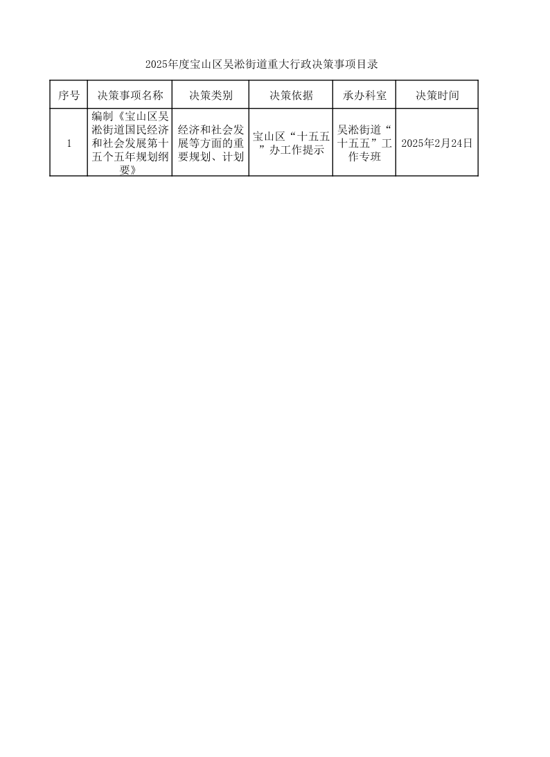 2025年度宝山区吴淞街道重大行政决策事项目录.pdf