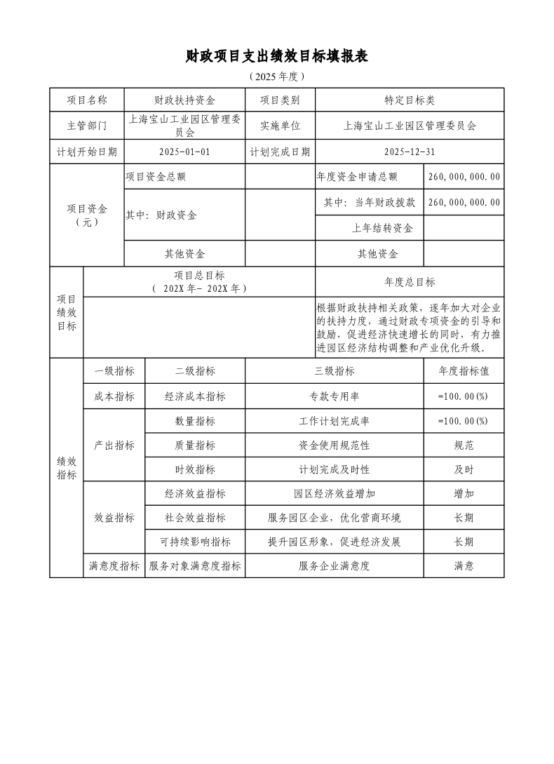 上海宝山工业园区管理委员会2025年项目绩效目标申报表.pdf