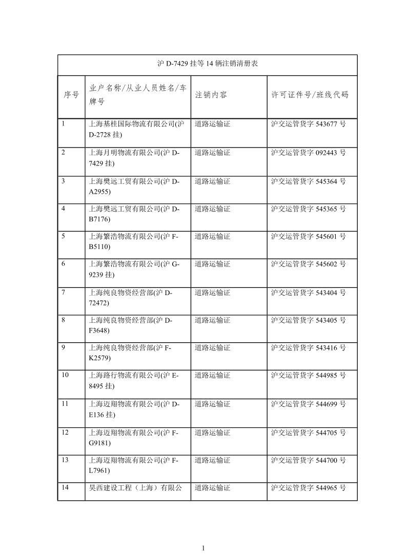 沪D-7429挂等14辆注销清册表.pdf
