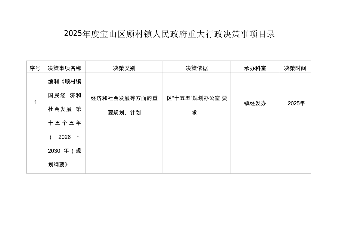 2025年度宝山区顾村镇人民政府重大行政决策事项目录.pdf