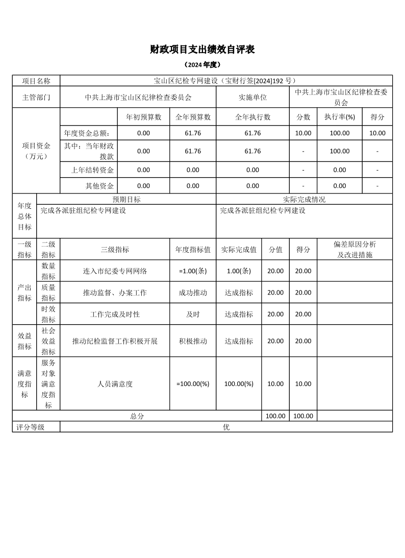 中共上海市宝山区纪律检查委员会2024年度项目绩效自评表.pdf